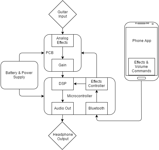 System Block Diagram.png